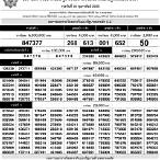 ใบตรวจหวย 17 กุมภาพันธ์ 2565
